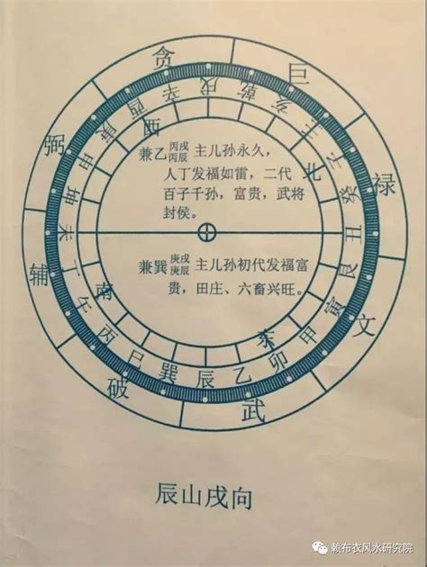 坐辰向戌八運|八运坐西北向东南之戌山辰向宅运风水详解